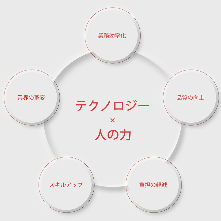 テクノロジー×人の力