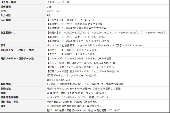 MR204C-M1　仕様