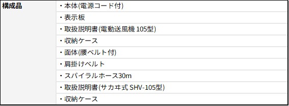 SHV-105　構成品