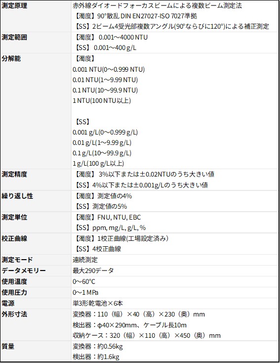 TSS Portable　仕様