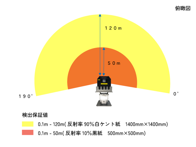 UGM-50LAP　エリア設定画面イメージ