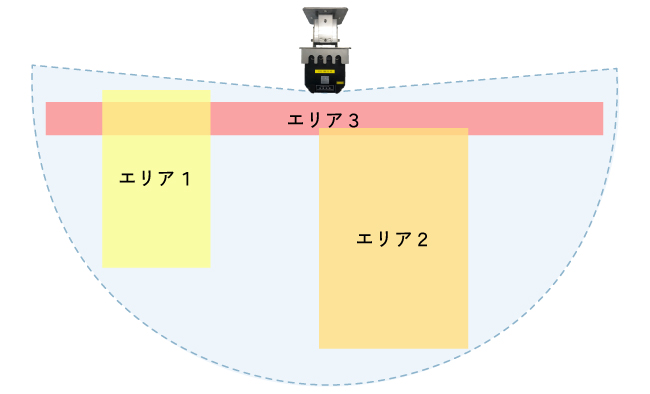 UGM-50LAP　エリア