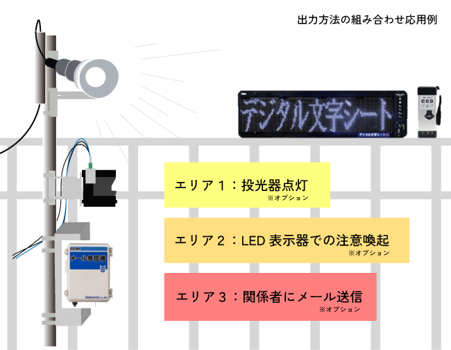 UGM-50LAP　出力方法の組み合わせ