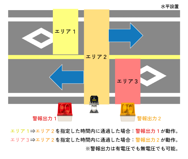 UGM-50LAP　活用例