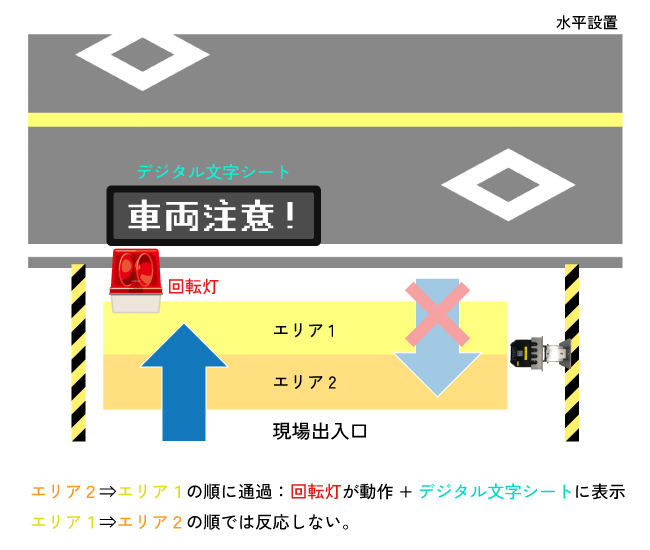 UGM-50LAP　活用例