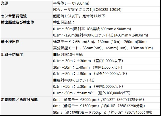 UGM-50LAP　仕様