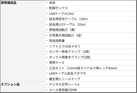 UGM-50LAP　構成品