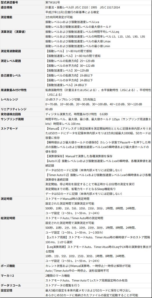 VM-55EX　仕様