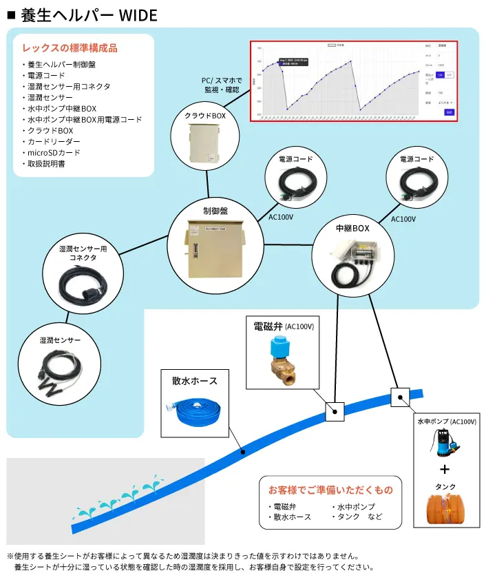 養生ヘルパー 接続例