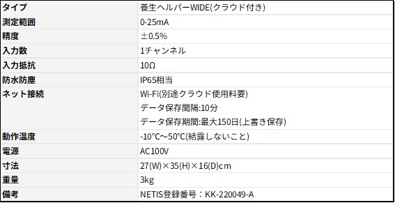 養生ヘルパー らくらくクラウド VST CLOUD