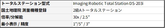 画像杭傾斜管理システム 杭 打太郎 仕様