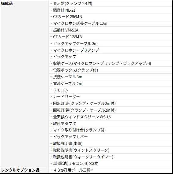 RTK-27R 構成品