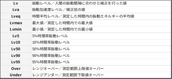VM-55EX　用語説明