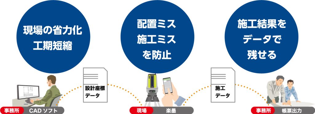 楽墨　デジタル化