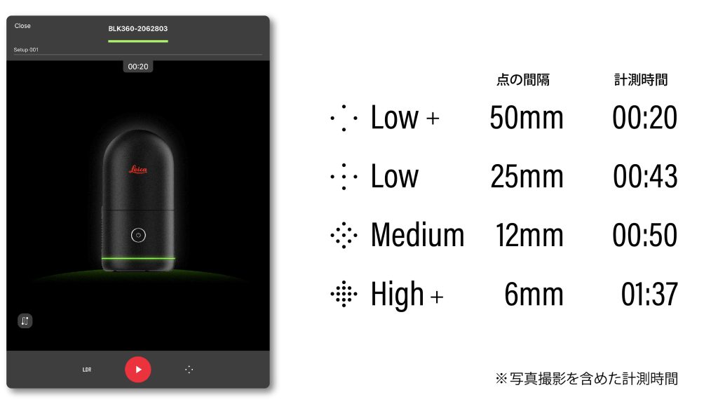 BLK360G2 計測時間と密度