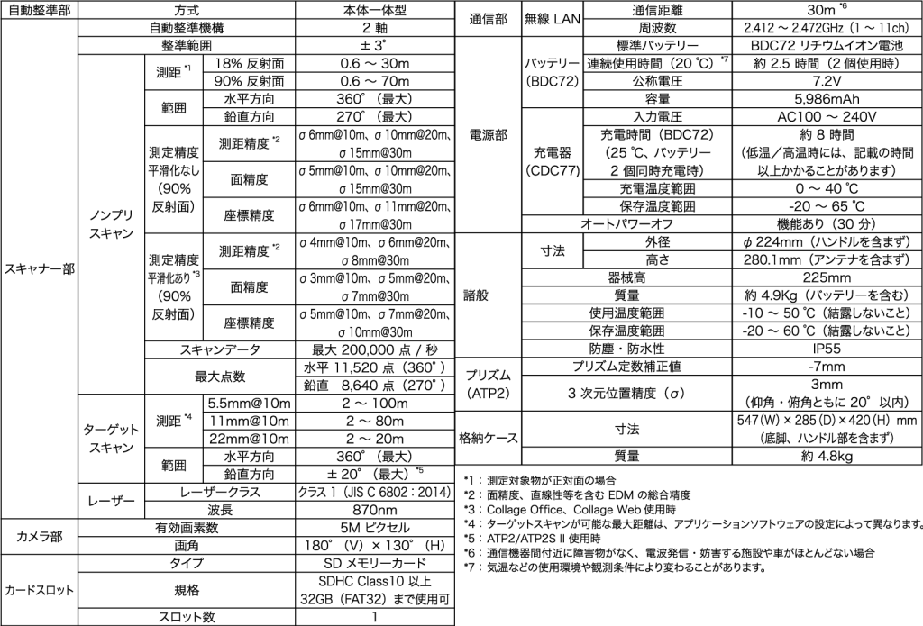 ESN-100 面トル 仕様